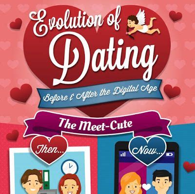 dating has changed